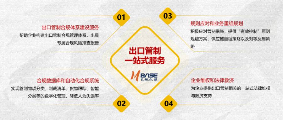 建立出口管制内部合规体系的重要性及合规价值——结合海关总署282号令解读